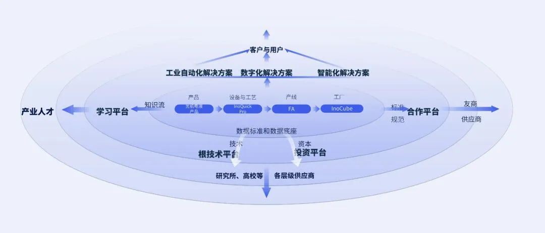 華為艾默生系：中國變頻與PLC產(chǎn)業(yè)的黃埔軍校！衍生出幾十家上市公司