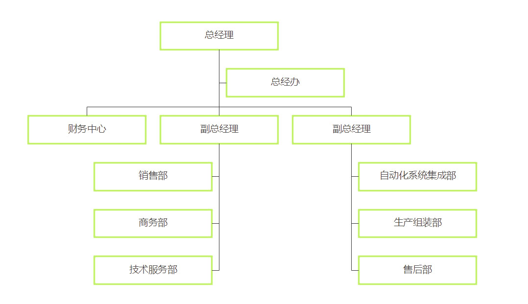 組織架構圖1.jpg